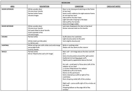 Independent inventory report